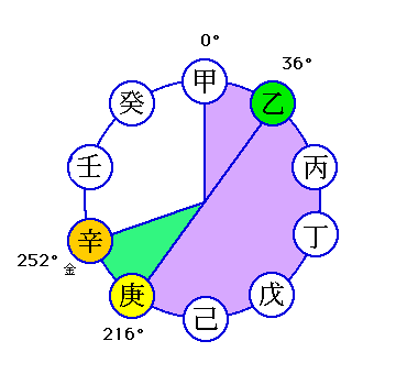 干合図